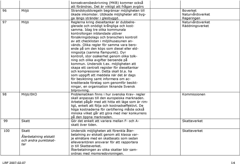 Idag tre olika kommunala kontrollorgan inblandade utöver försäkringsbolags och branschers kontroll av att checklistan i miljöhusesynen används.