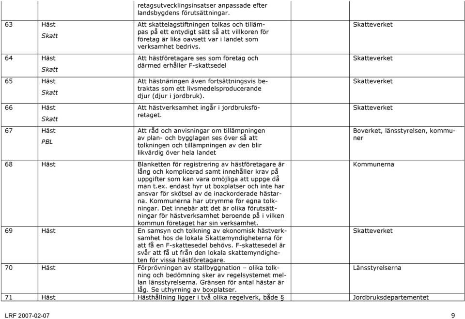 Att hästföretagare ses som företag och därmed erhåller F-skattsedel Att hästnäringen även fortsättningsvis betraktas som ett livsmedelsproducerande djur (djur i jordbruk).