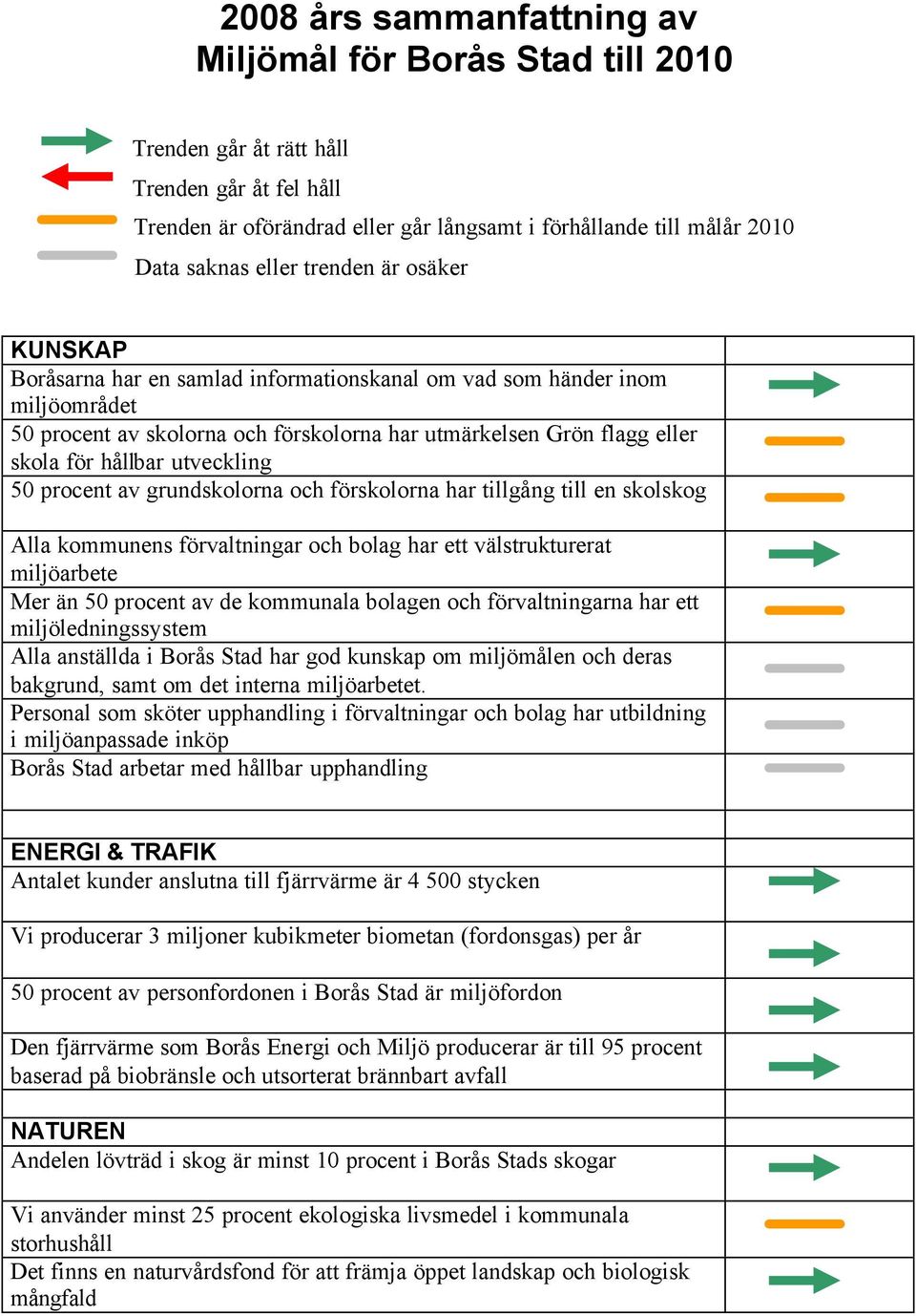 utveckling 5 procent av grundskolorna och förskolorna har tillgång till en skolskog Alla kommunens förvaltningar och bolag har ett välstrukturerat miljöarbete Mer än 5 procent av de kommunala bolagen