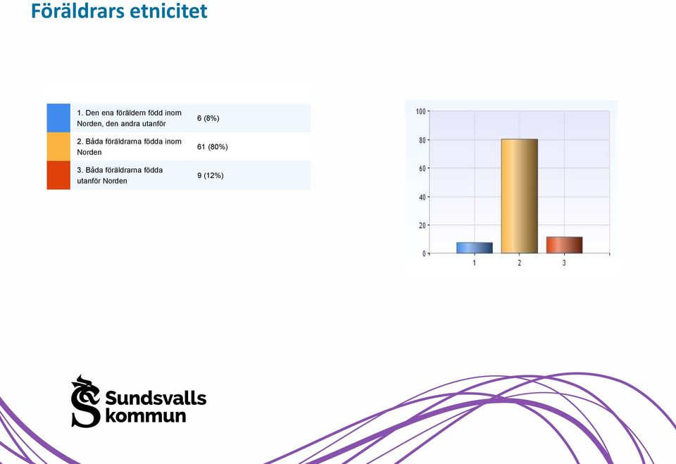 andra utanför 2.