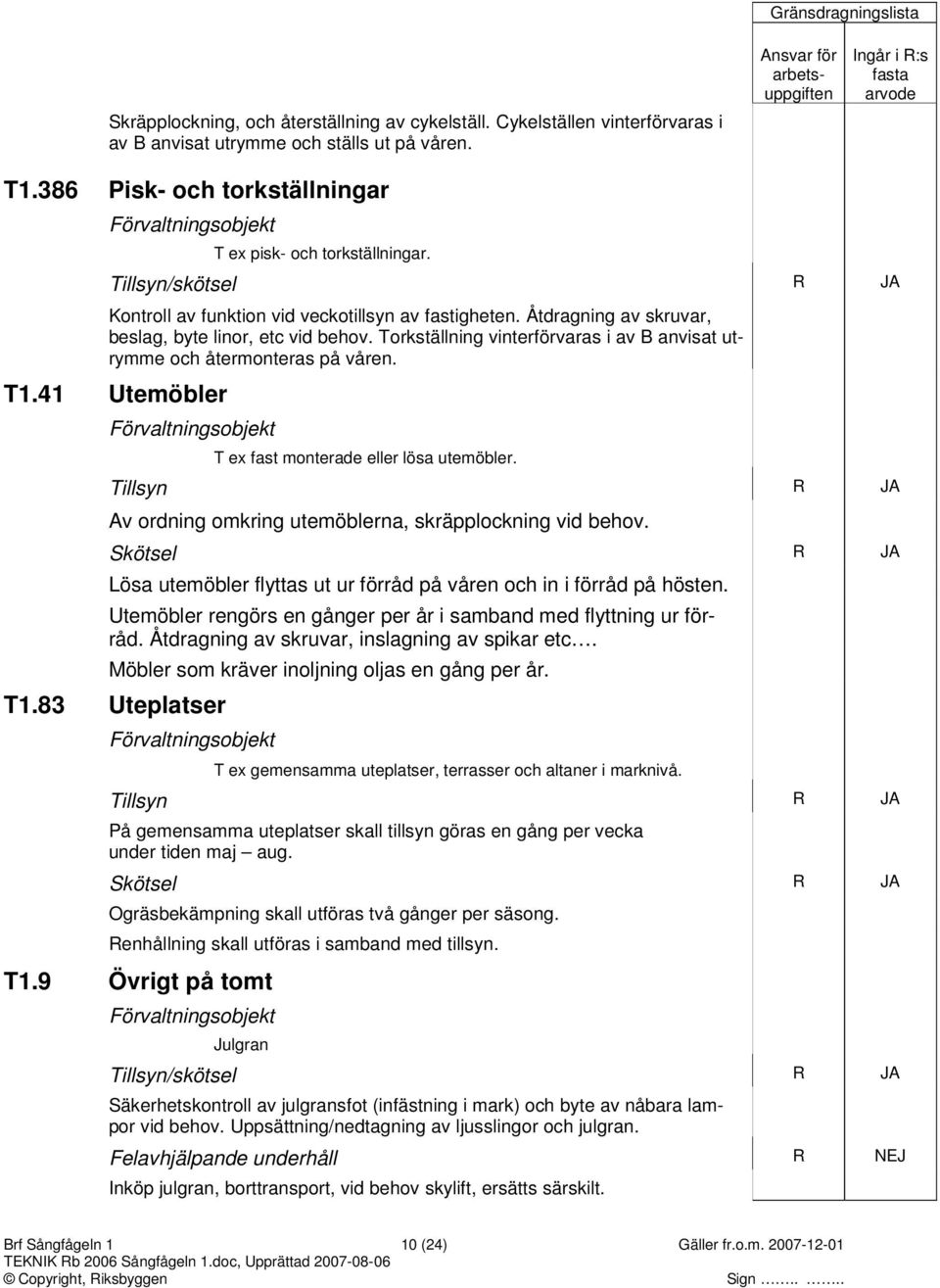 Torkställning vinterförvaras i av B anvisat utrymme och återmonteras på våren. T1.41 Utemöbler T ex fast monterade eller lösa utemöbler. Av ordning omkring utemöblerna, skräpplockning vid behov.