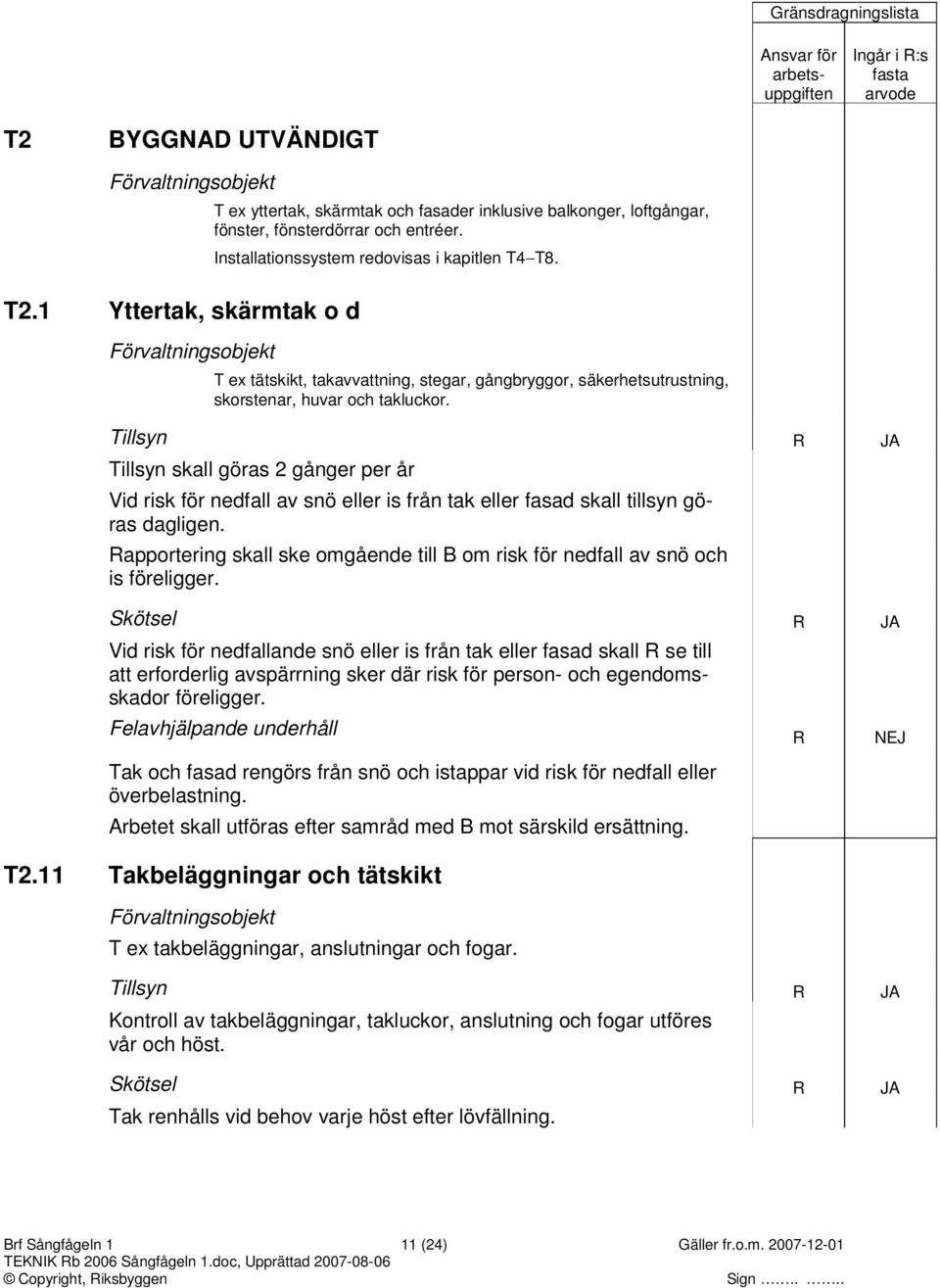 Tillsyn skall göras 2 gånger per år Vid risk för nedfall av snö eller is från tak eller fasad skall tillsyn göras dagligen.