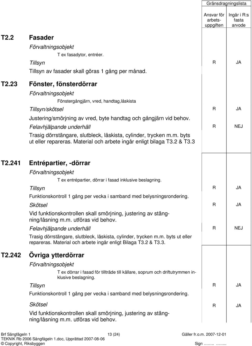 Trasig dörrstängare, slutbleck, låskista, cylinder, trycken m.m. byts ut eller repareras. Material och arbete ingår enligt bilaga T3.2 & T3.3 JA T2.