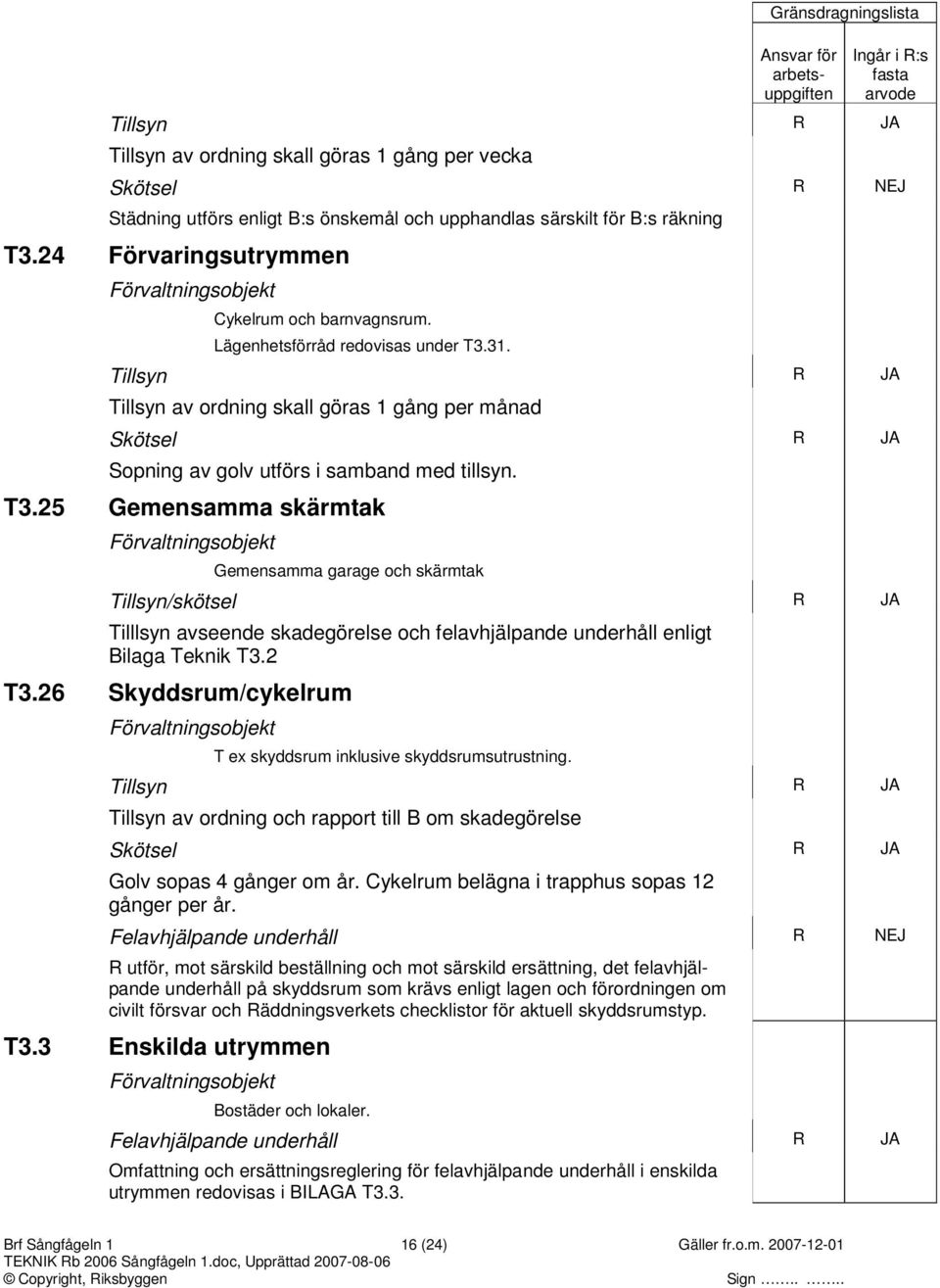 2 T3.26 Skyddsrum/cykelrum T ex skyddsrum inklusive skyddsrumsutrustning. Tillsyn av ordning och rapport till B om skadegörelse Golv sopas 4 gånger om år.