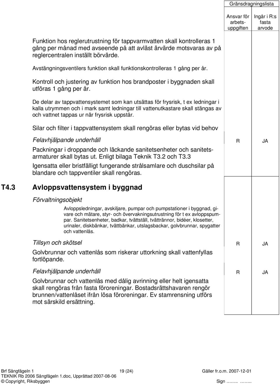 De delar av tappvattensystemet som kan utsättas för frysrisk, t ex ledningar i kalla utrymmen och i mark samt ledningar till vattenutkastare skall stängas av och vattnet tappas ur när frysrisk