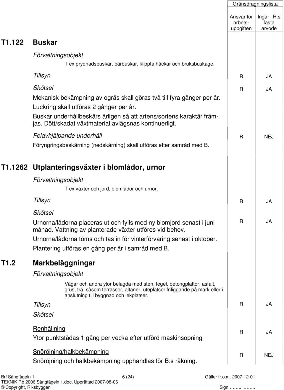 1262 Utplanteringsväxter i blomlådor, urnor T ex växter och jord, blomlådor och urnor. Skötsel Urnorna/lådorna placeras ut och fylls med ny blomjord senast i juni månad.