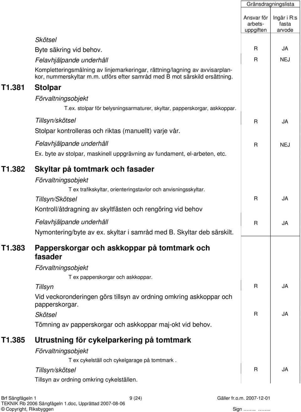 byte av stolpar, maskinell uppgrävning av fundament, el-arbeten, etc. T1.382 Skyltar på tomtmark och fasader T ex trafikskyltar, orienteringstavlor och anvisningsskyltar.