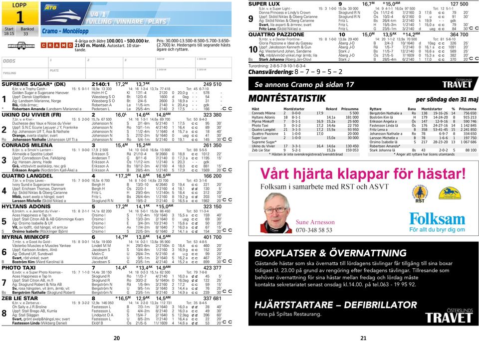 e Trophy Cth - 5: 5 0-- 8,9 0 : 6 --,7 77 8 Tot: 5 6-7-0 Golden Sugr e Sugrne Hnover Holm H C Kl 7/ - 0 0 0,0 g - - 578 - Uppf: Dnsk Uppfödre Wssberg S O Bt / -6 600 d 0 g - - 5 - Äg: Lndsem Mrinne,