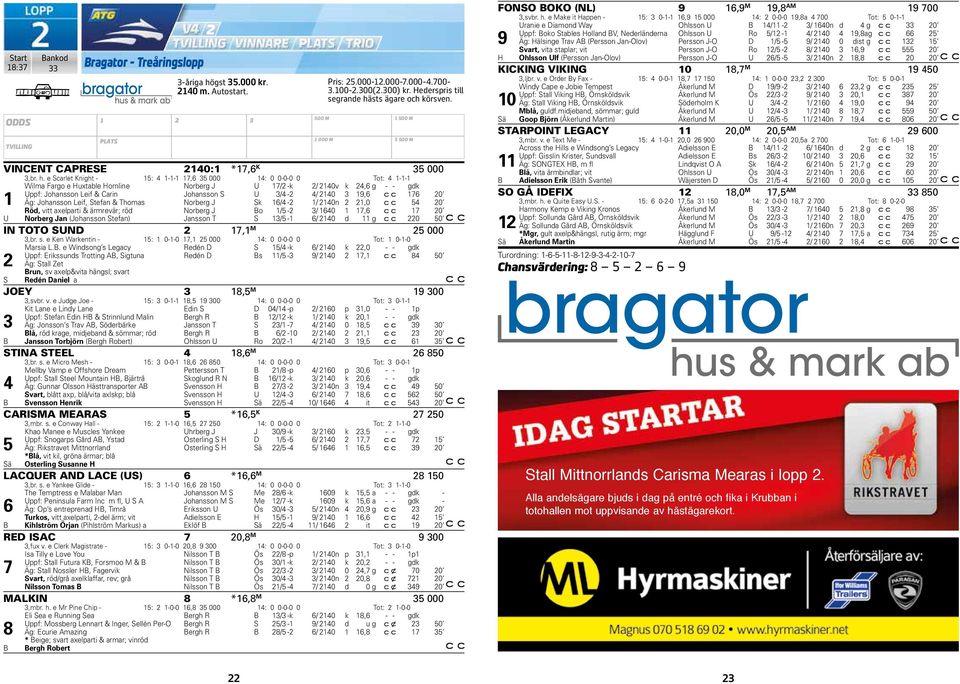 & Thoms Norberg J Sk 6/ - / 0n,0 5 0 Röd, vitt elprti & ärmrevär; röd Norberg J Bo /5 - / 60 7,6 7 0 U Norberg Jn (Johnsson Stefn) Jnsson T S /5-6/ 0 d g 0 50 IN TOTO SUND 7, M 5 000,br. s.