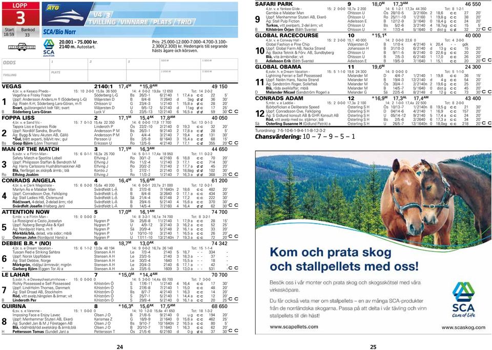 e Keso Phedo - 5: 0-0-0 5,8 6 500 : 0-0- 9,8 650 Tot: -0- Vegfin e Frisky Frzer Söderberg L-G Bs 6/ - 6/ 0 7, 5 Uppf: Andersson Anders,m fl (Söderberg L-G) Wäjersten D B 8/ -8 7/ 60 d g 6 0 Äg: Risén