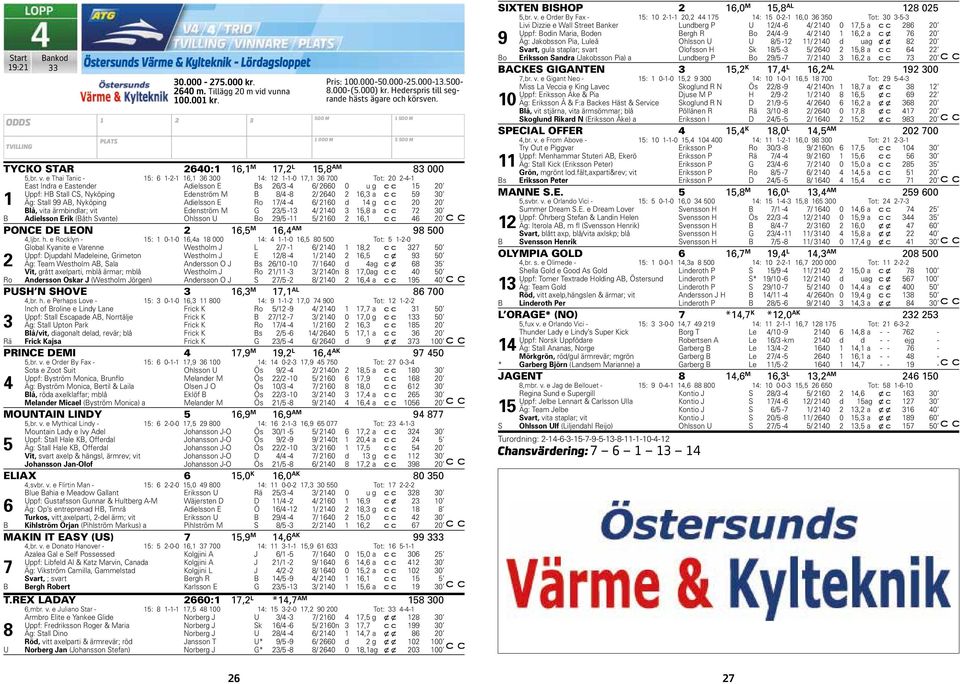 Nyköping Edenström M B 8/ -8 / 60 6, 59 0 Äg: Stll 99 AB, Nyköping Adielsson E Ro 7/ - 6/ 60 d g 0 0 Blå, vit ärmbindlr; vit Edenström M G /5 - / 0 5,8 7 0 B Adielsson Erik (Båth Svnte) Ohlsson U Bo