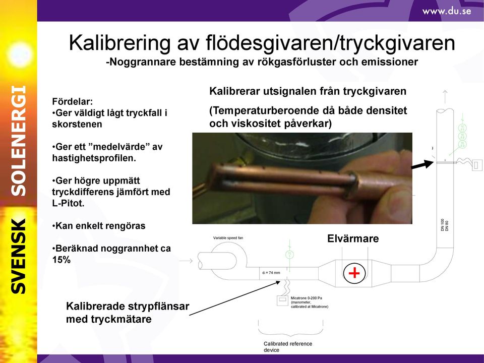 Ger högre uppmätt tryckdifferens jämfört med L-Pitot. Method to be calibrated for the whole range 0.