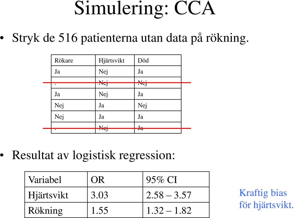 Nej Ja Resultat av logistisk regression: Variabel OR 95% CI