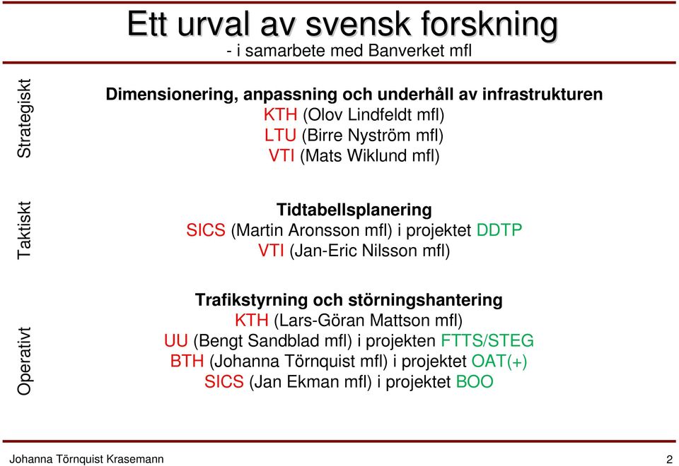 (Martin Aronsson mfl) i projektet DDTP VTI (Jan-Eric Nilsson mfl) Trafikstyrning och störningshantering KTH (Lars-Göran Mattson