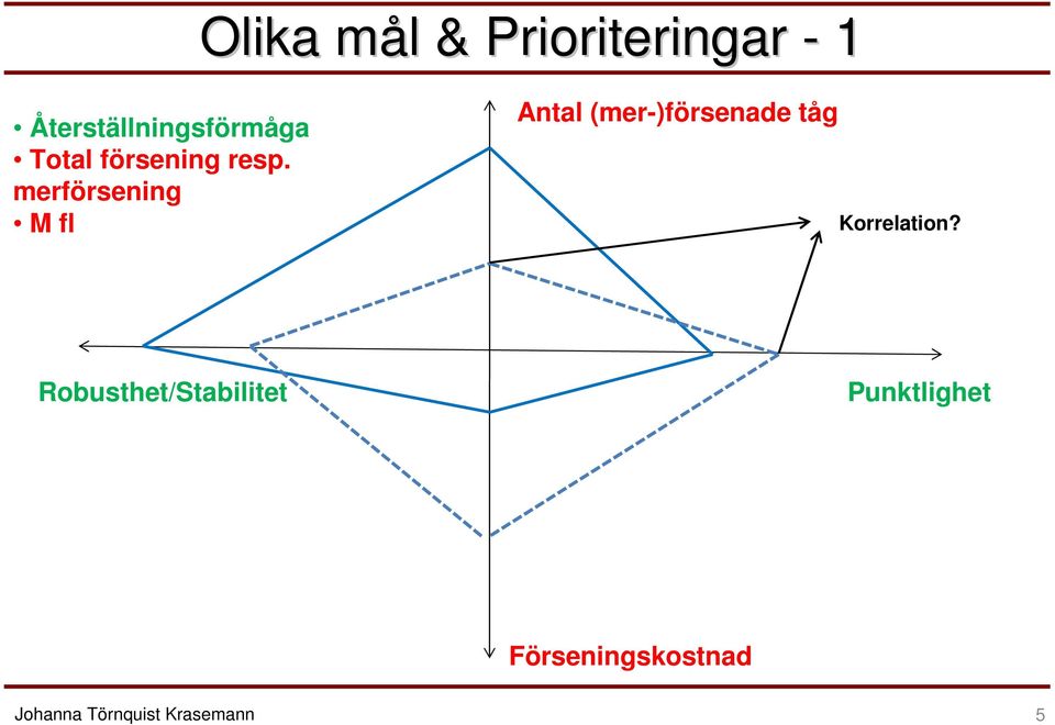 merförsening M fl Antal (mer-)försenade tåg