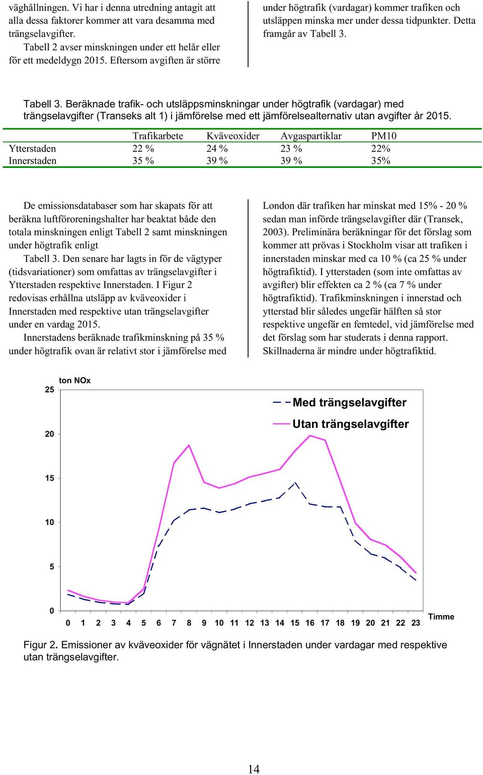 Tabell 3. Beräknade trafik- och utsläppsminskningar under högtrafik (vardagar) med trängselavgifter (Transeks alt 1) i jämförelse med ett jämförelsealternativ utan avgifter år 2015.