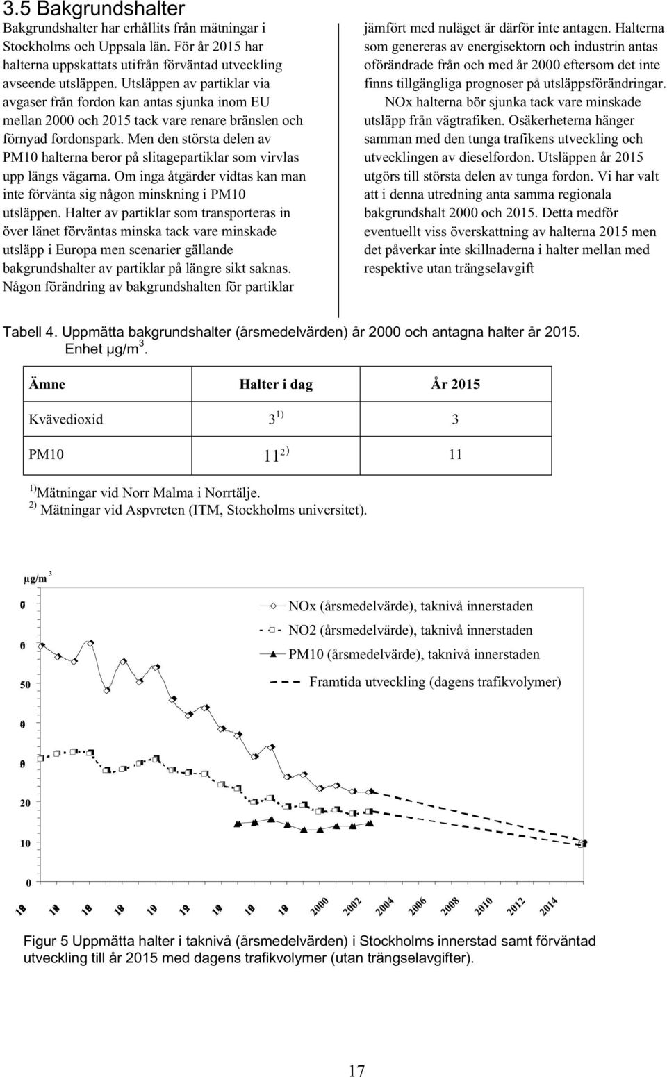 Men den största delen av PM10 halterna beror på slitagepartiklar som virvlas upp längs vägarna. Om inga åtgärder vidtas kan man inte förvänta sig någon minskning i PM10 utsläppen.