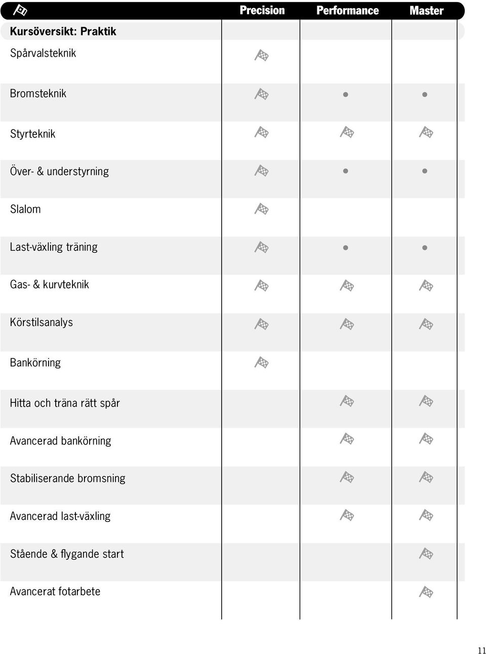 Körstilsanalys Bankörning Hitta och träna rätt spår Avancerad bankörning