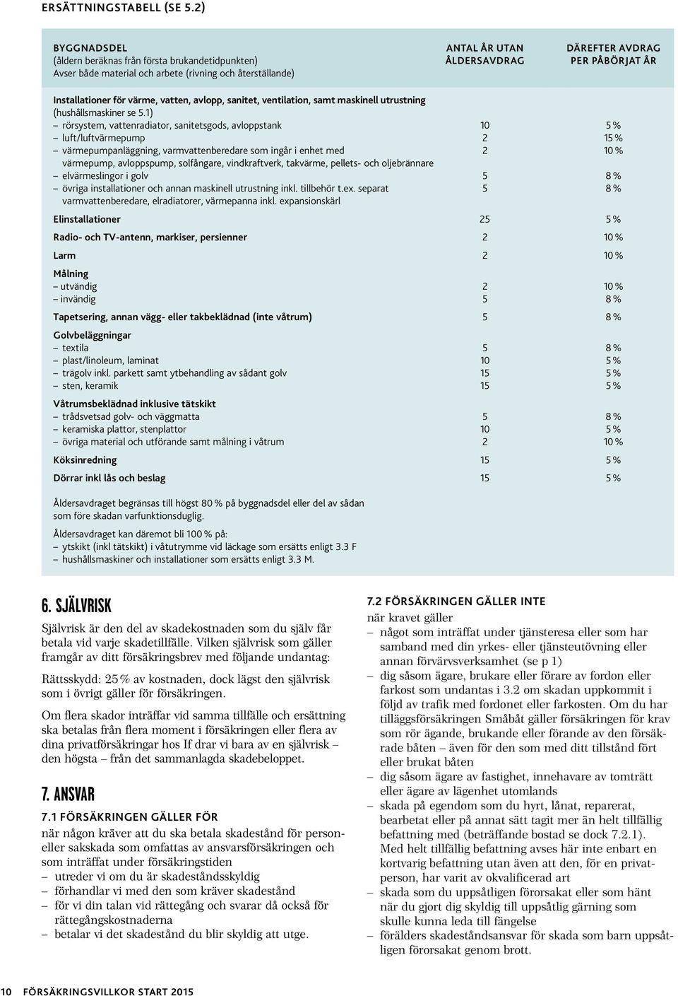 för värme, vatten, avlopp, sanitet, ventilation, samt maskinell utrustning (hushållsmaskiner se 5.