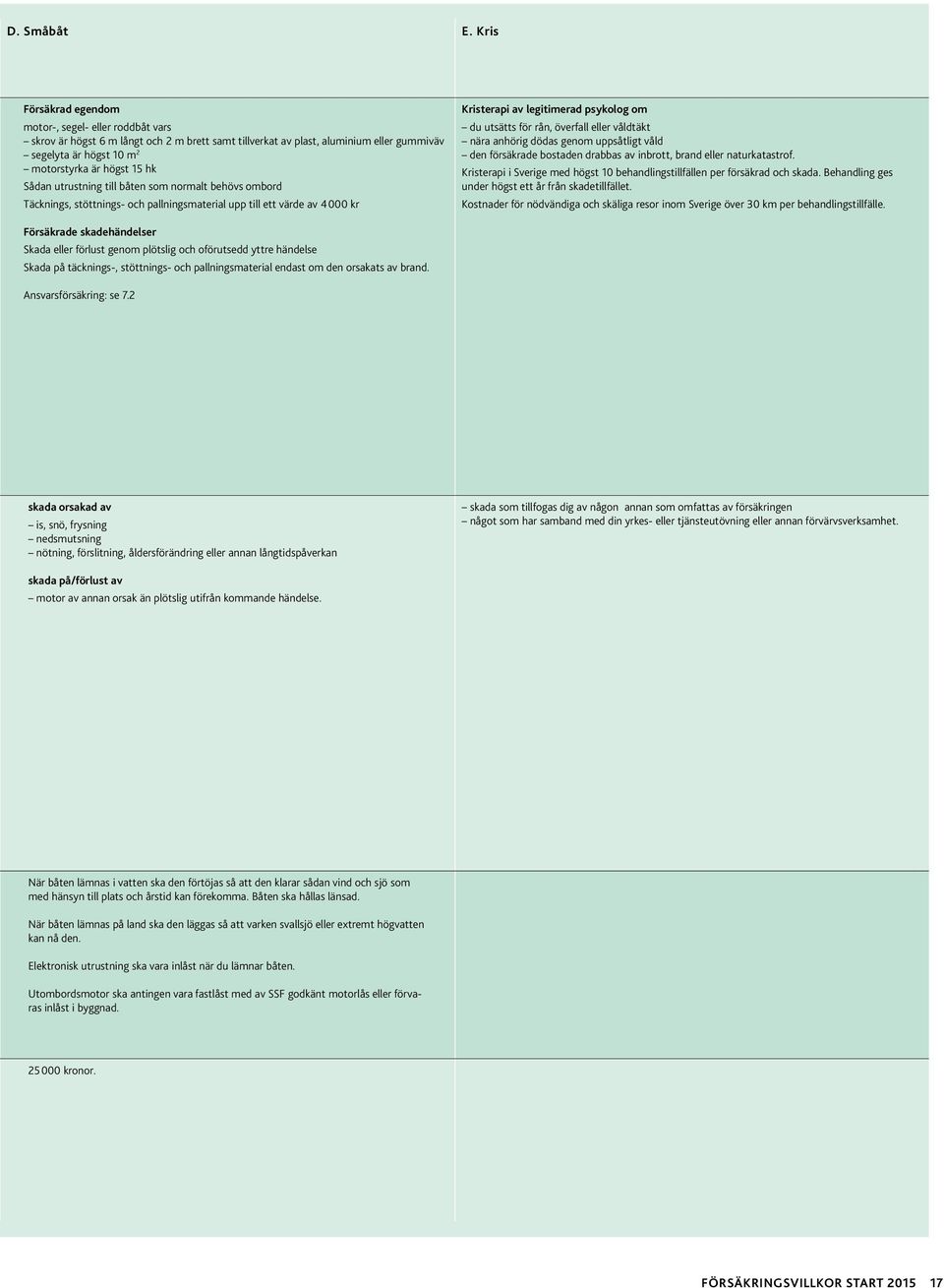 Sådan utrustning till båten som normalt behövs ombord Täcknings, stöttnings- och pallningsmaterial upp till ett värde av 4 000 kr Kristerapi av legitimerad psykolog om du utsätts för rån, överfall