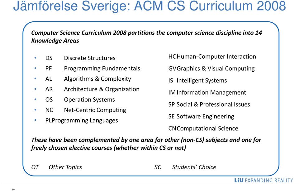 Interaction GVGraphics & Visual Computing IS Intelligent Systems IM Information Management SP Social & Professional Issues SE Software Engineering CNComputational Science