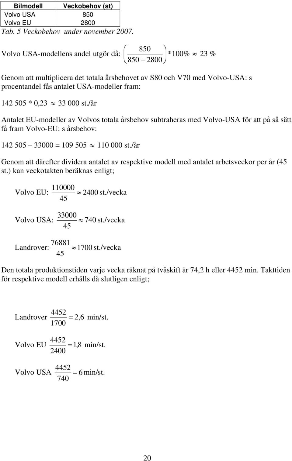 33 000 st./år Antalet EU-modeller av Volvos totala årsbehov subtraheras med Volvo-USA för att på så sätt få fram Volvo-EU: s årsbehov: 142 505 33000 = 109 505 110 000 st.