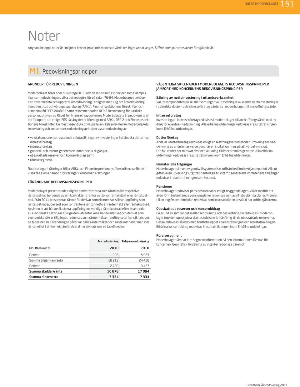 Moderbolaget behöver därutöver beakta och upprätta årsredovisning i enlighet med Lag om årsredovisning i kreditinstitut och värdepappersbolag (ÅRKL), Finansinspektionens föreskrifter och allmänna råd