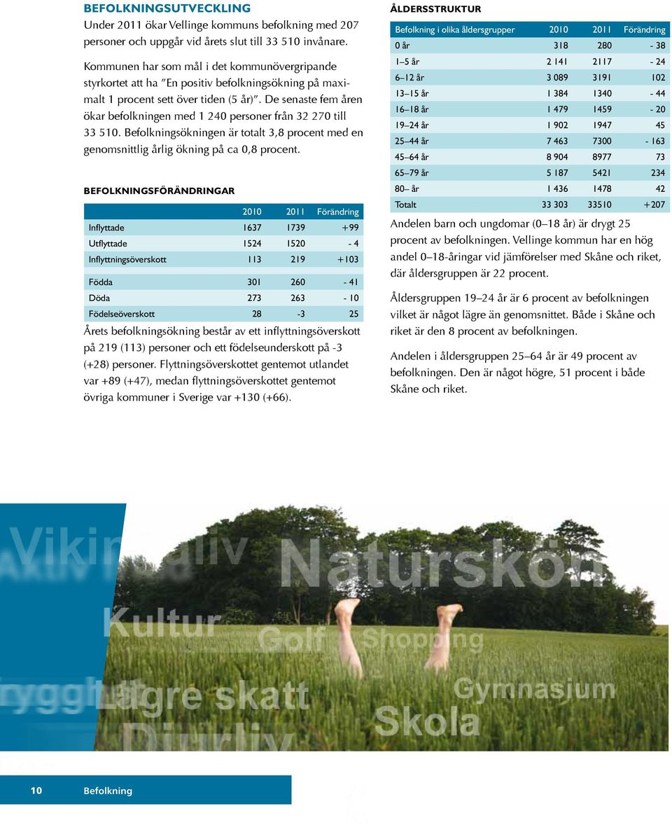 De senaste fem åren ökar befolkningen med 1 240 personer från 32 270 till 33 510. Befolkningsökningen är totalt 3,8 procent med en genomsnittlig årlig ökning på ca 0,8 procent.