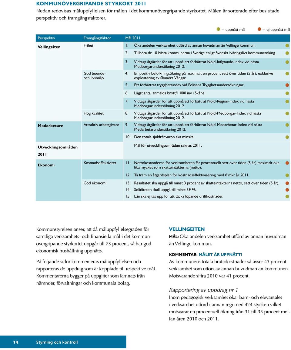 Tillhöra de 10 bästa kommunerna i Sverige enligt Svenskt Näringslivs kommunranking. 3. Vidtaga åtgärder för att uppnå ett förbättrat Nöjd-Inflytande-Index vid nästa Medborgarundersökning 2012.