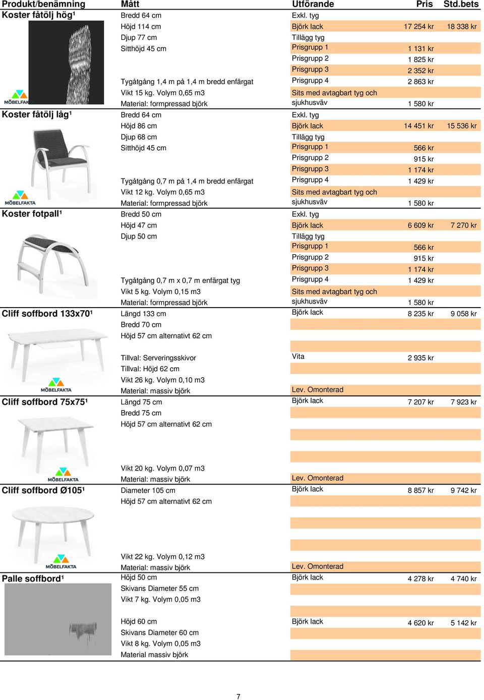 Volym 0,65 m3 Sits med avtagbart tyg och Material: formpressad björk sjukhusväv 1 580 kr Koster fåtölj låg¹ Bredd 64 cm Exkl.