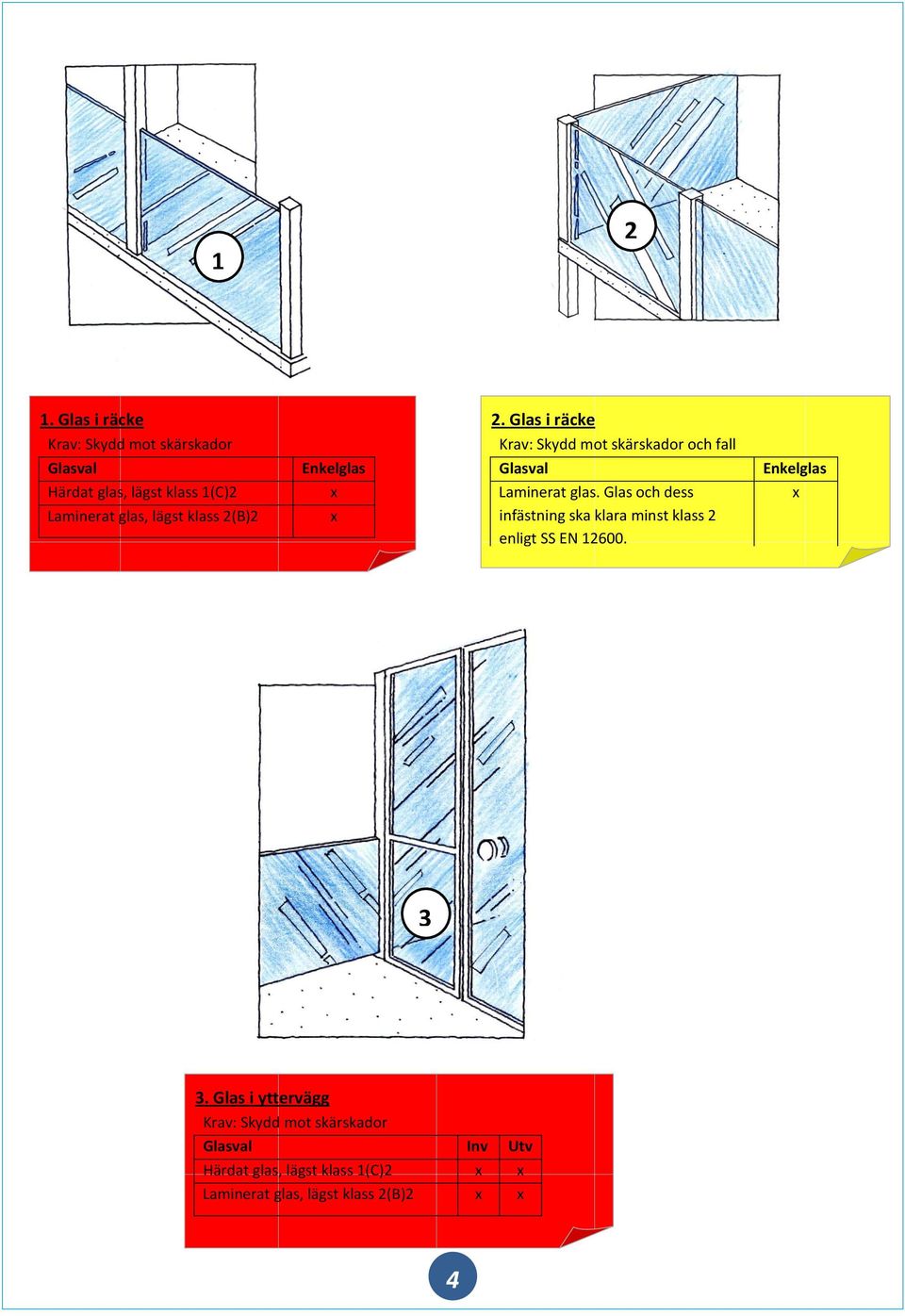 Laminerat glas, lägst klass (B) Laminerat glas.