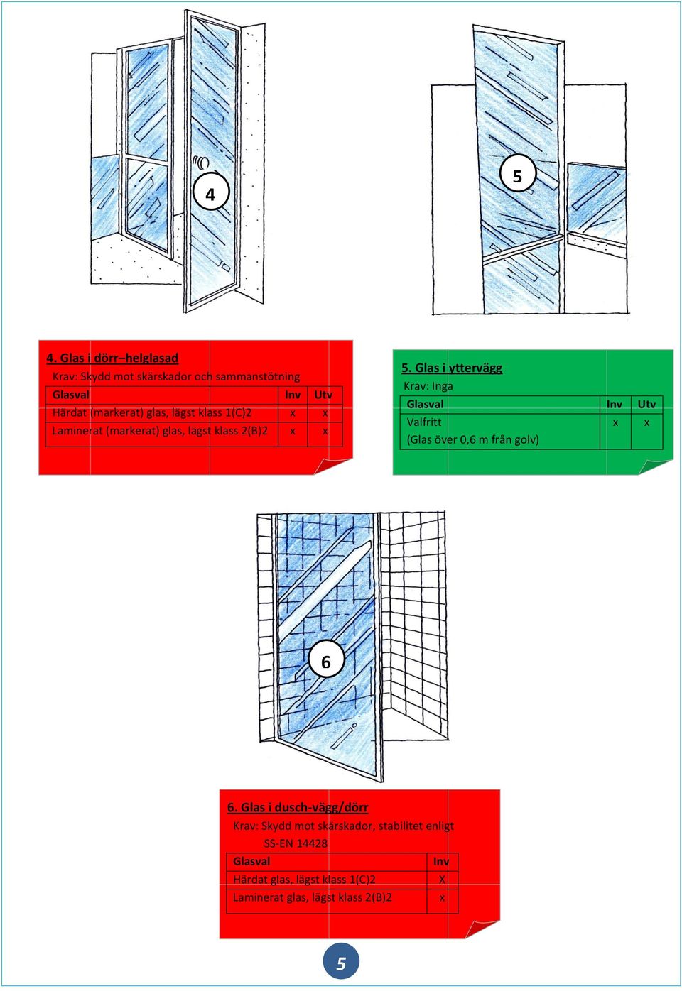 Glas i yttervägg Krav: Inga Valfritt (Glas över 0,6 m från golv) 6 6.