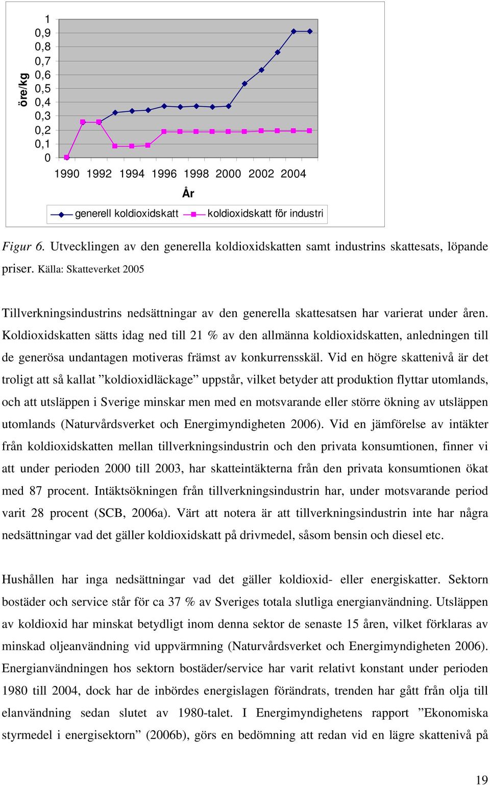 Källa: Skatteverket 2005 Tillverkningsindustrins nedsättningar av den generella skattesatsen har varierat under åren.