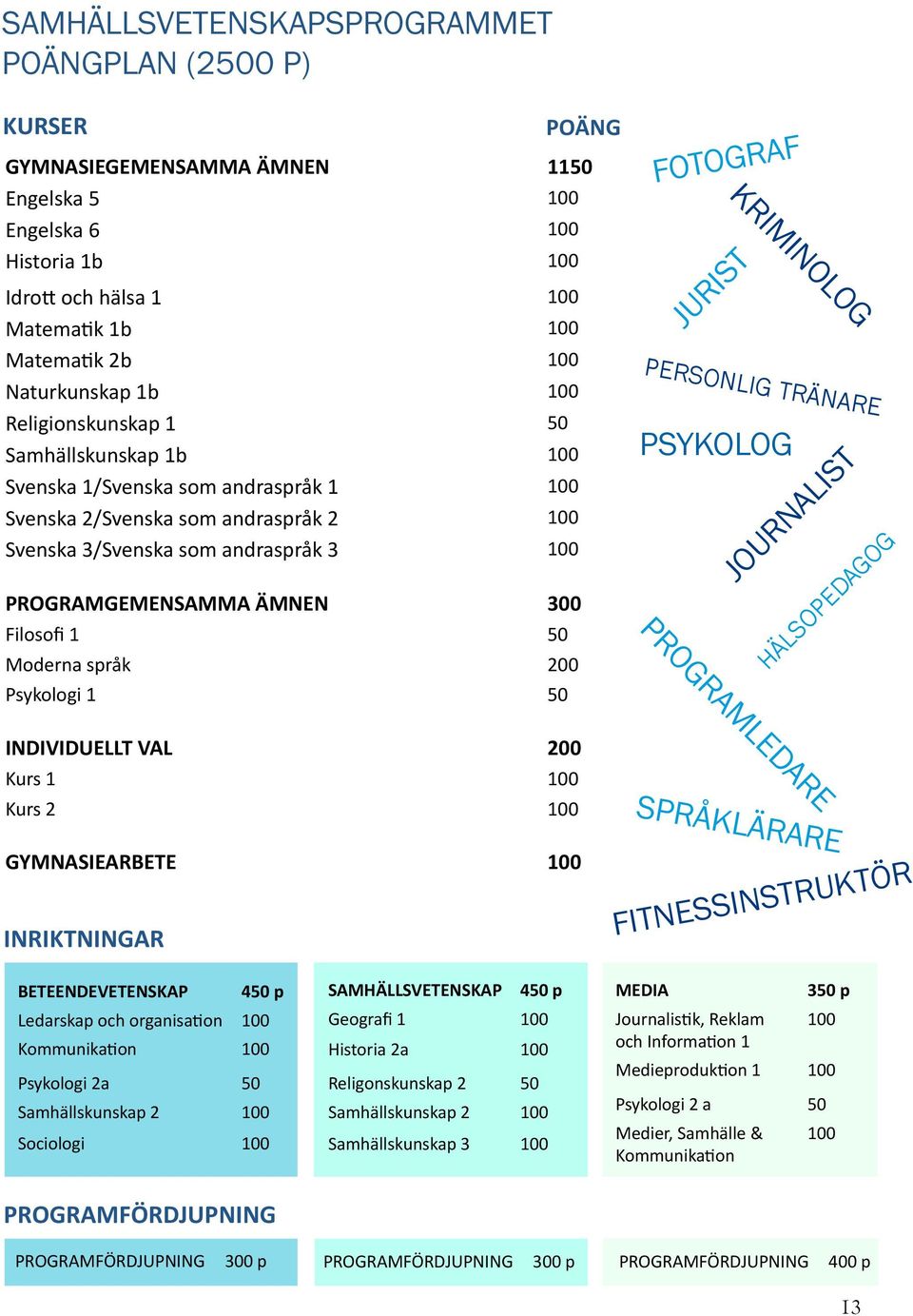ÄMNEN 300 Filosofi 1 50 Moderna språk 200 Psykologi 1 50 FOTOGRAF JURIST KRIMINOLOG PERSONLIG TRÄNARE PSYKOLOG JOURNALIST HÄLSOPEDAGOG PROGRAMLEDARE INDIVIDUELLT VAL 200 Kurs 1 100 Kurs 2 100