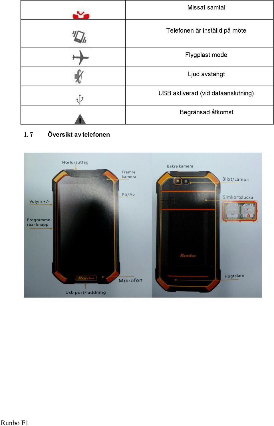 USB aktiverad (vid dataanslutning)