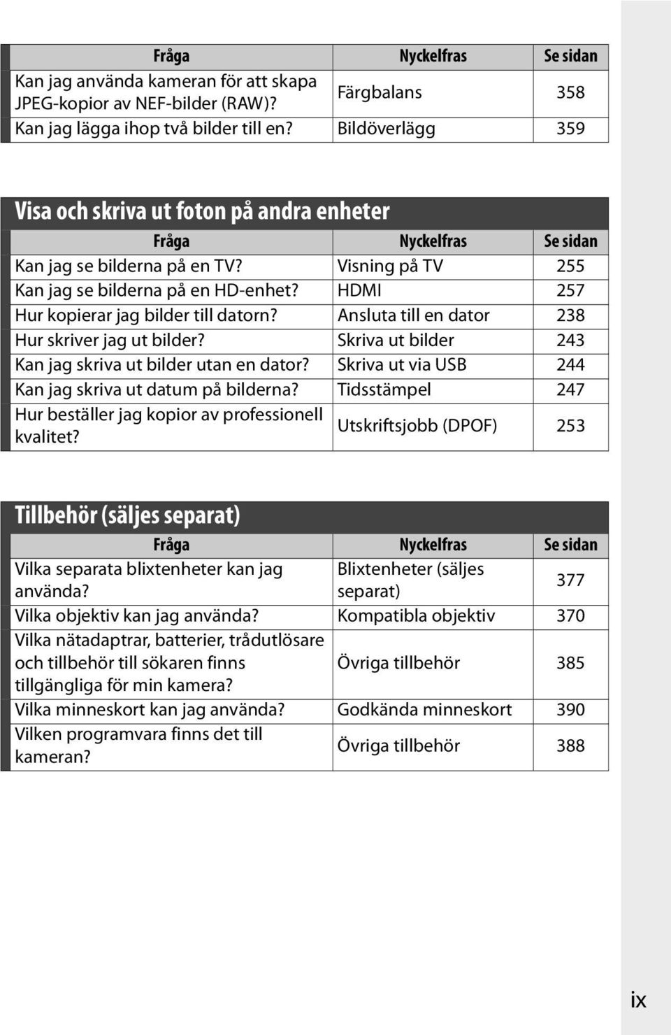 HDMI 257 Hur kopierar jag bilder till datorn? Ansluta till en dator 238 Hur skriver jag ut bilder? Skriva ut bilder 243 Kan jag skriva ut bilder utan en dator?