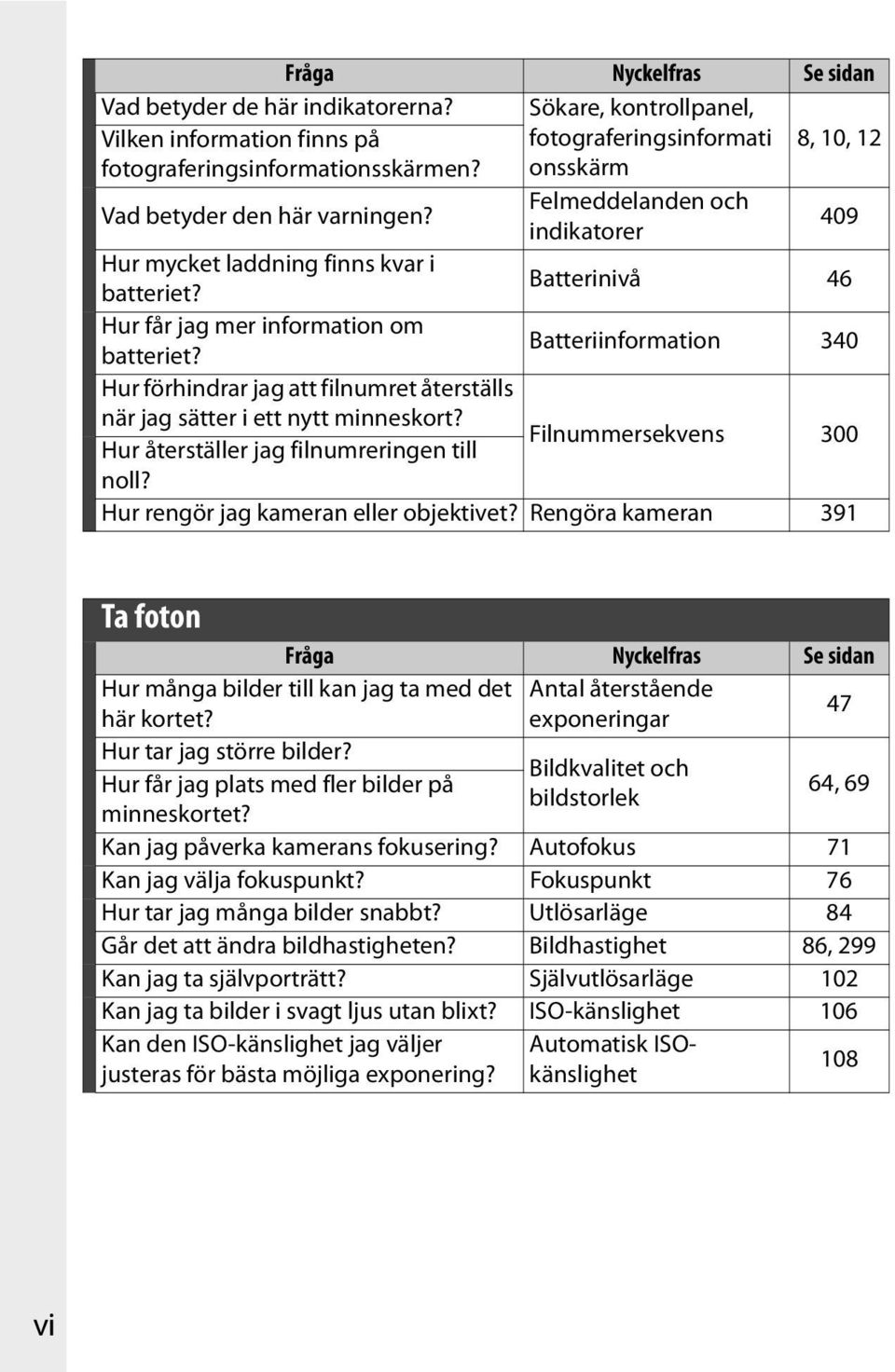 Batteriinformation 340 Hur förhindrar jag att filnumret återställs när jag sätter i ett nytt minneskort? Hur återställer jag filnumreringen till Filnummersekvens 300 noll?