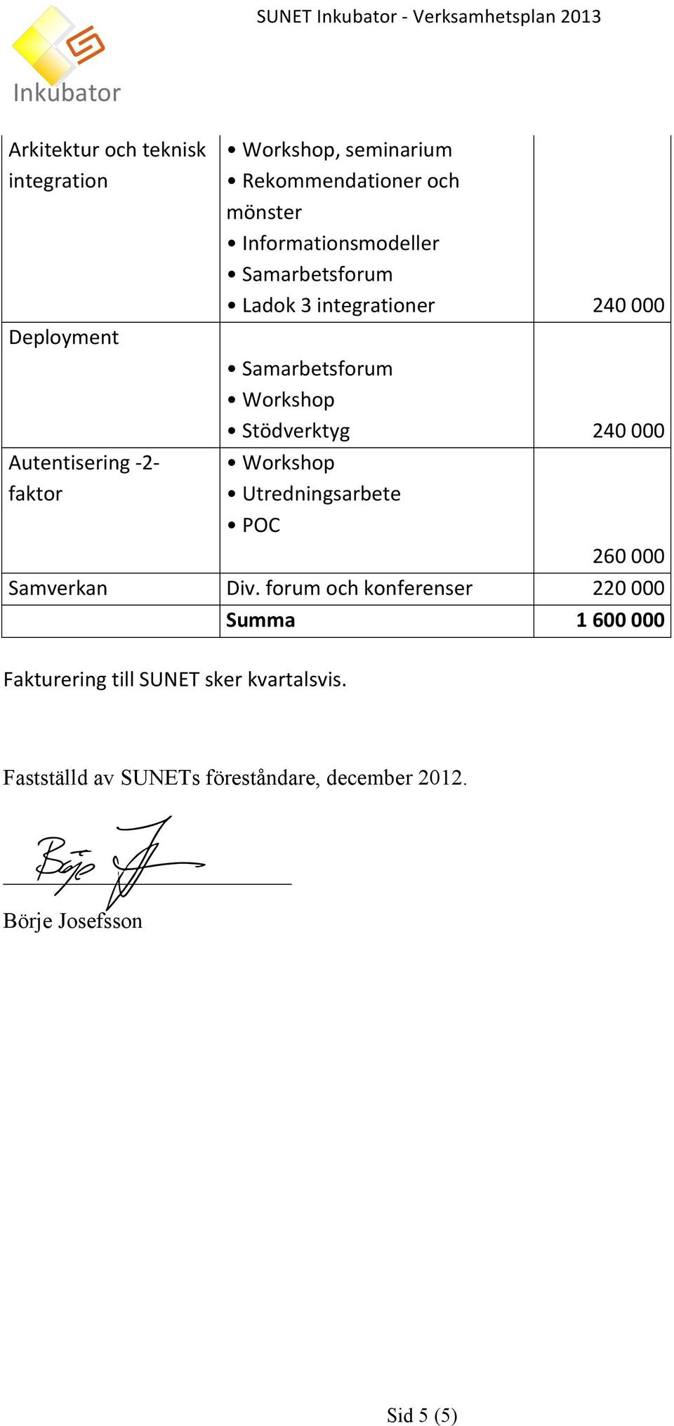 240000 Autentisering020 faktor Workshop Utredningsarbete POC 260000 Samverkan Div.