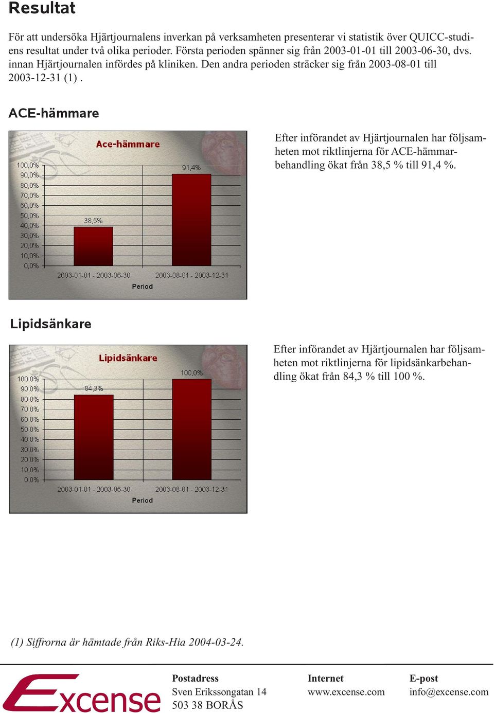 Den andra perioden sträcker sig från 2003-08-01 till 2003-12-31 (1).