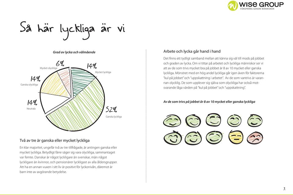 Mönstret med en hög andel lyckliga går igen även för faktorerna kul på jobbet och uppskattning i arbetet. Av de som vantrivs är varannan olycklig.