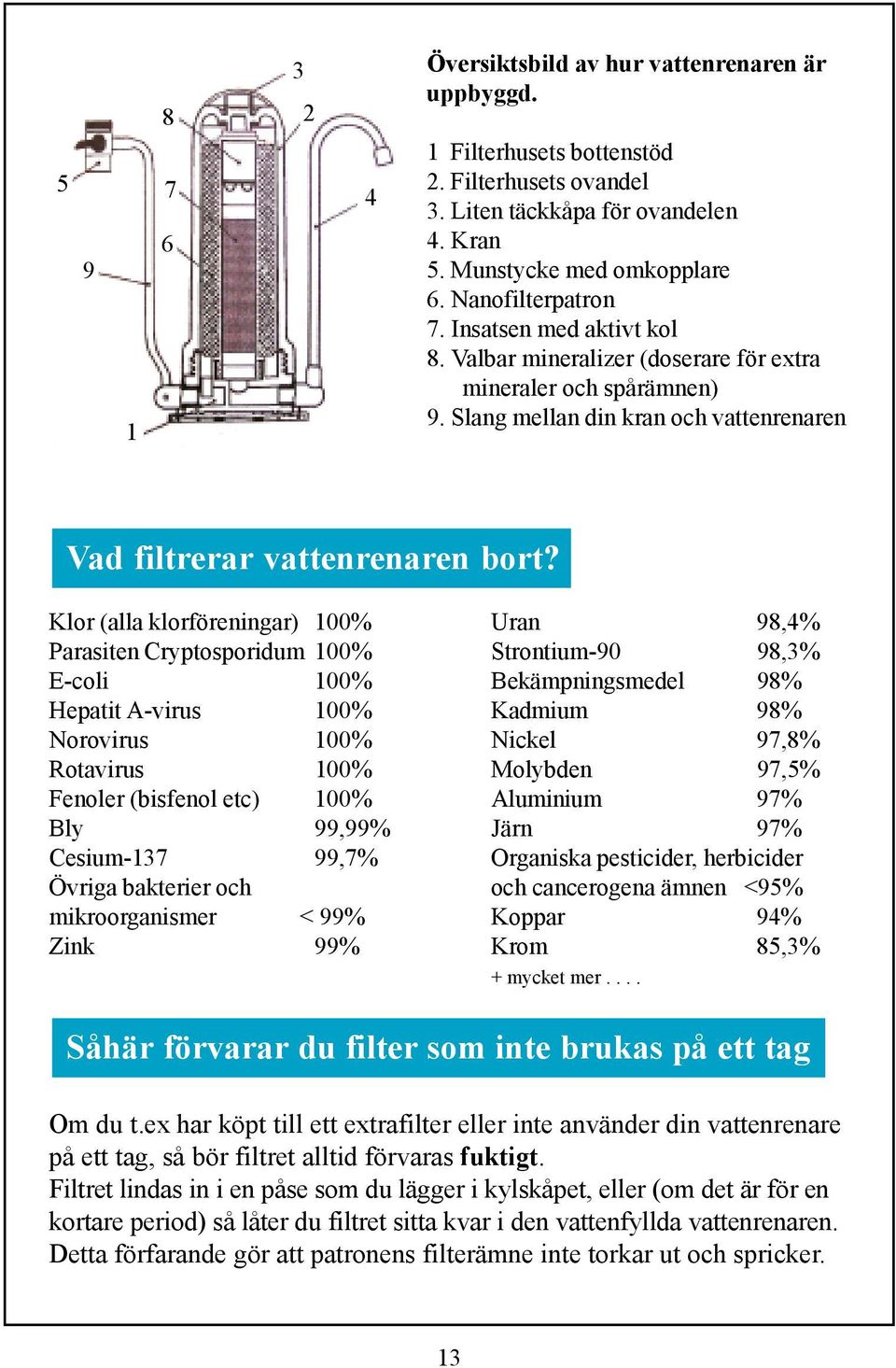 Klor (alla klorföreningar) 100% Uran 98,4% Parasiten Cryptosporidum 100% Strontium-90 98,3% E-coli 100% Bekämpningsmedel 98% Hepatit A-virus 100% Kadmium 98% Norovirus 100% Nickel 97,8% Rotavirus