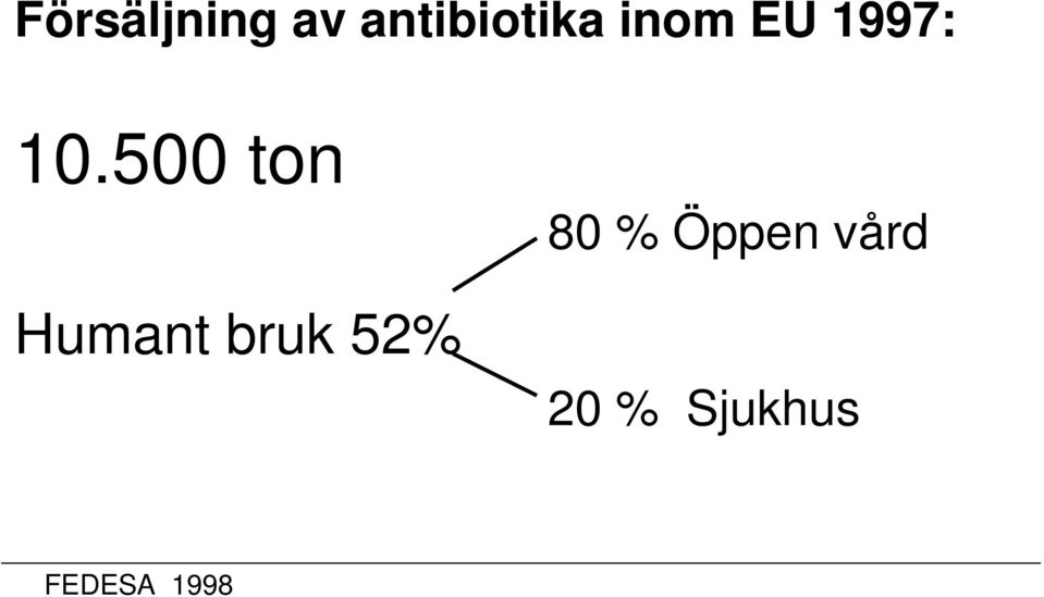 500 ton Humant bruk 52% 80