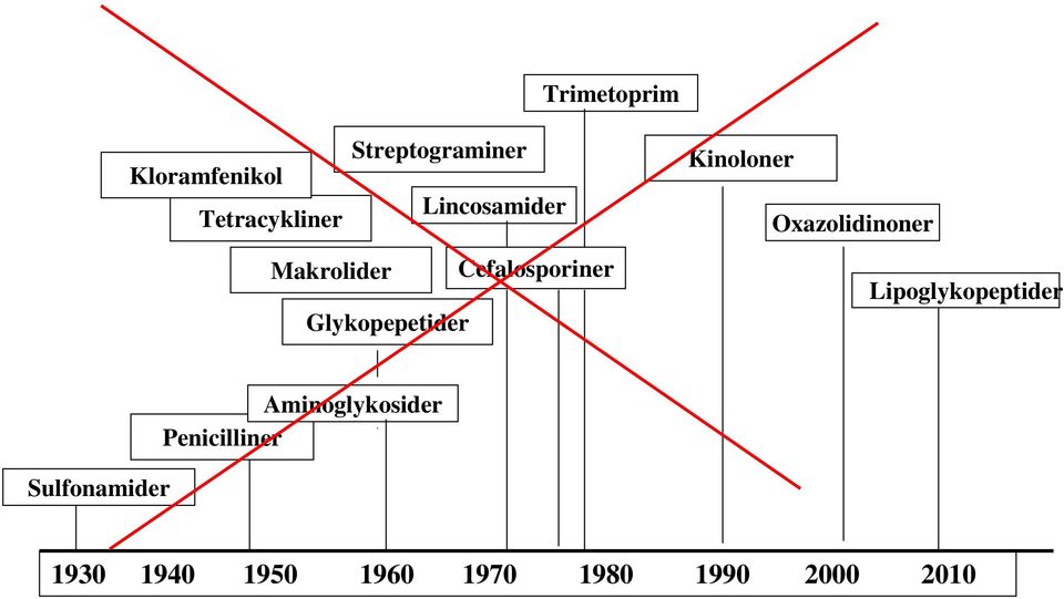 Glykopepetider Cefalosporiner Lipoglykopeptider