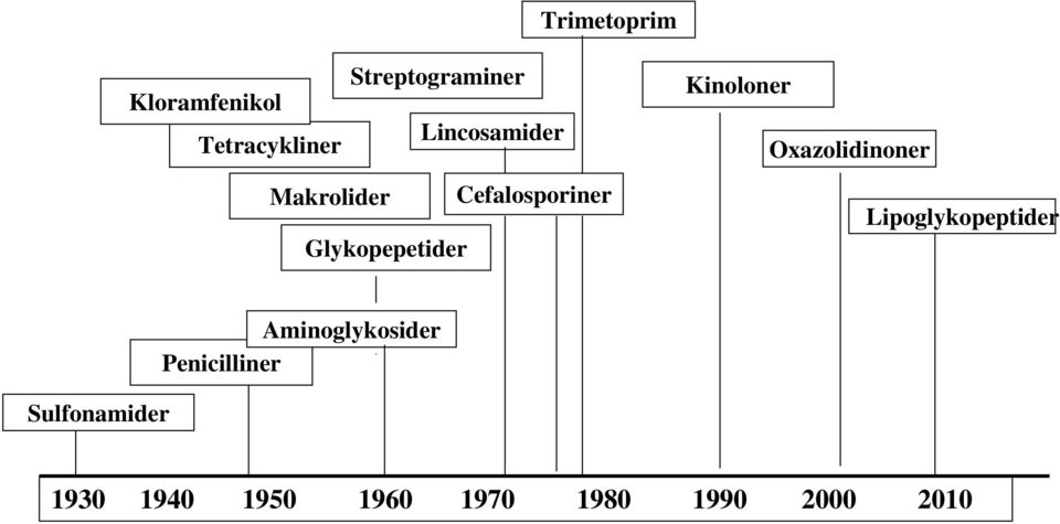 Glykopepetider Cefalosporiner Lipoglykopeptider