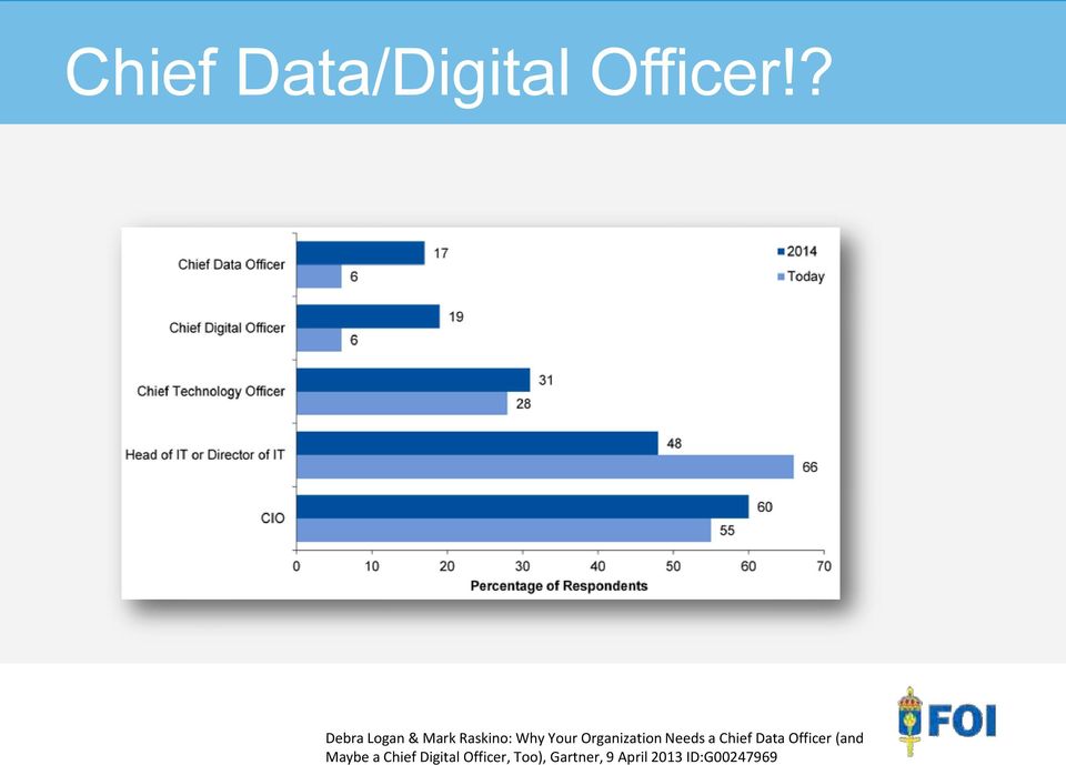 Organization Needs a Chief Data Officer (and