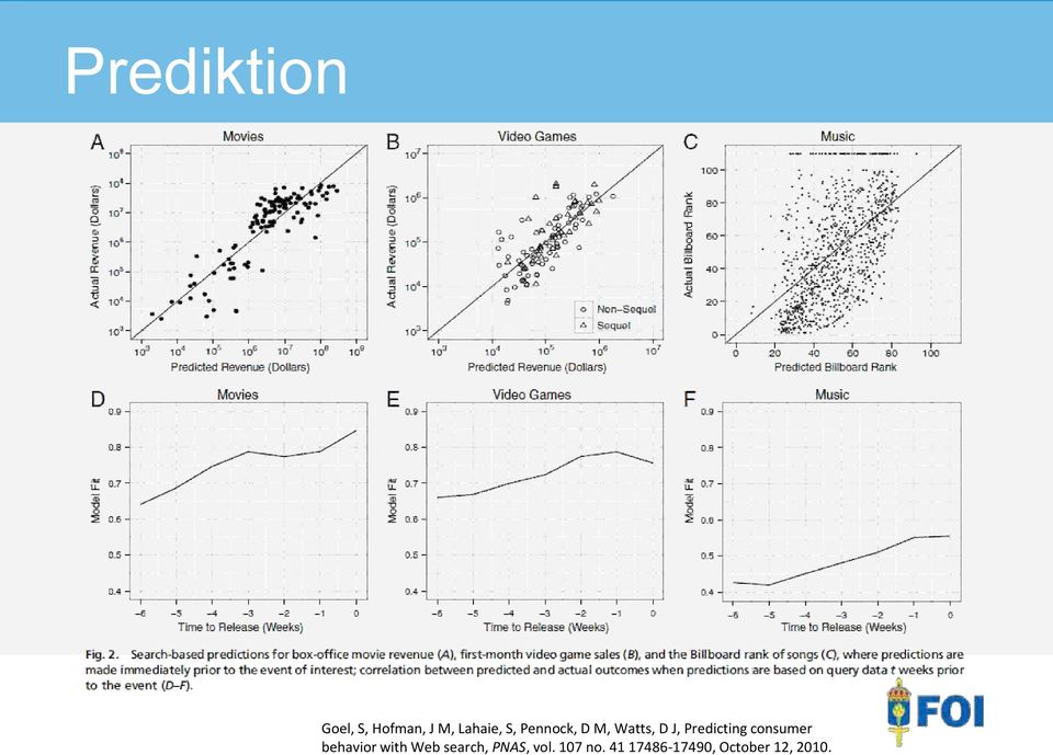 consumer behavior with Web search, PNAS,