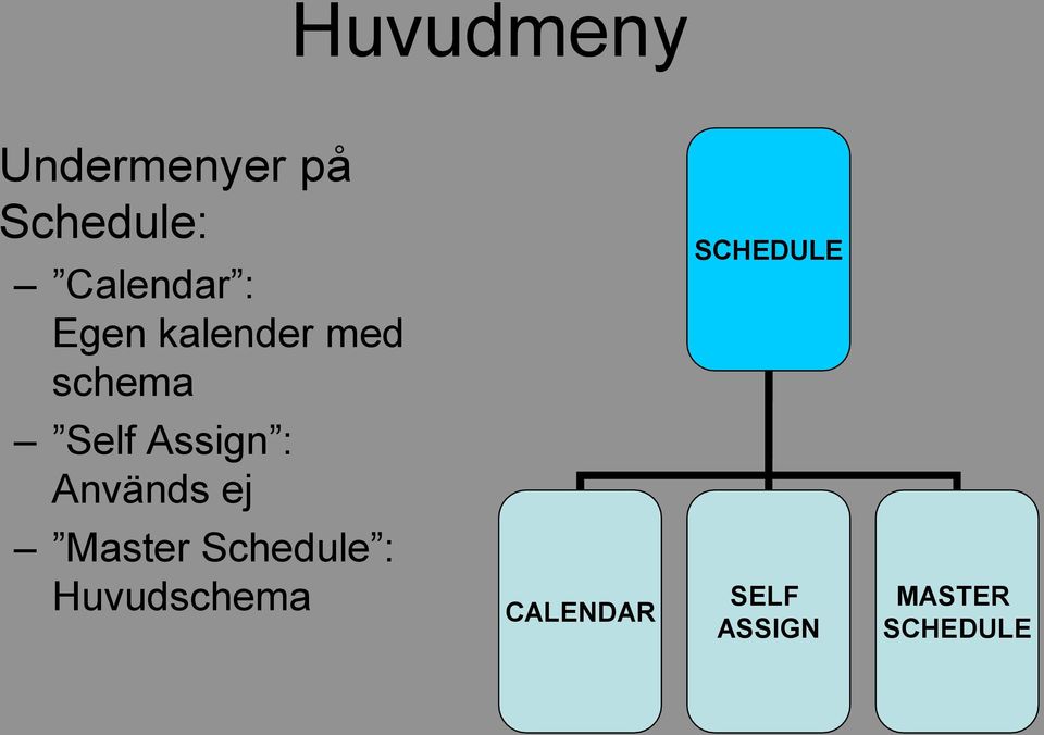 SCHEDULE Self Assign : Används ej Master