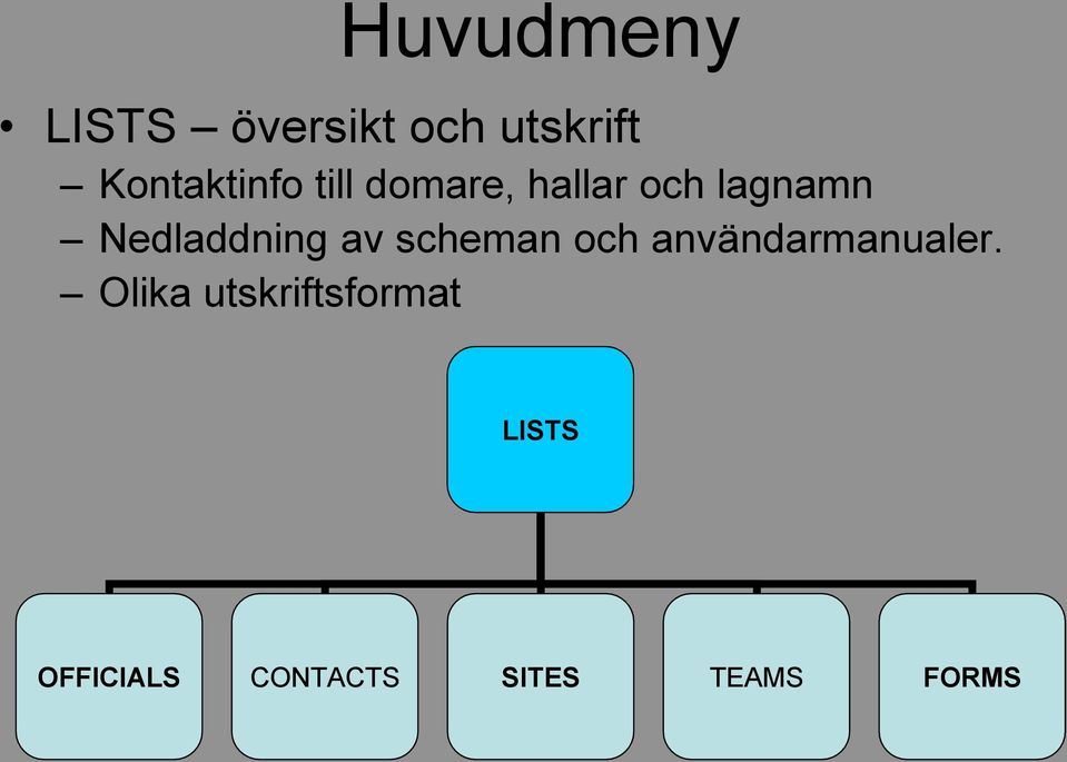 Nedladdning av scheman och användarmanualer.