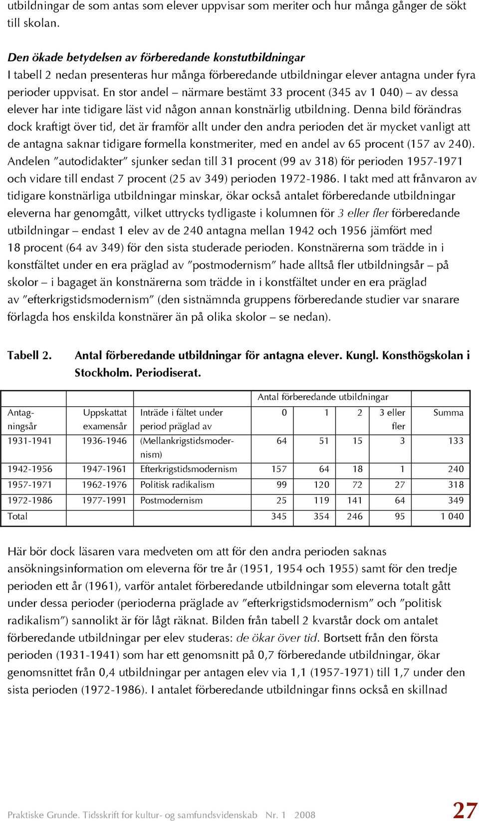 En stor andel närmare bestämt 33 procent (345 av 1 040) av dessa elever har inte tidigare läst vid någon annan konstnärlig utbildning.