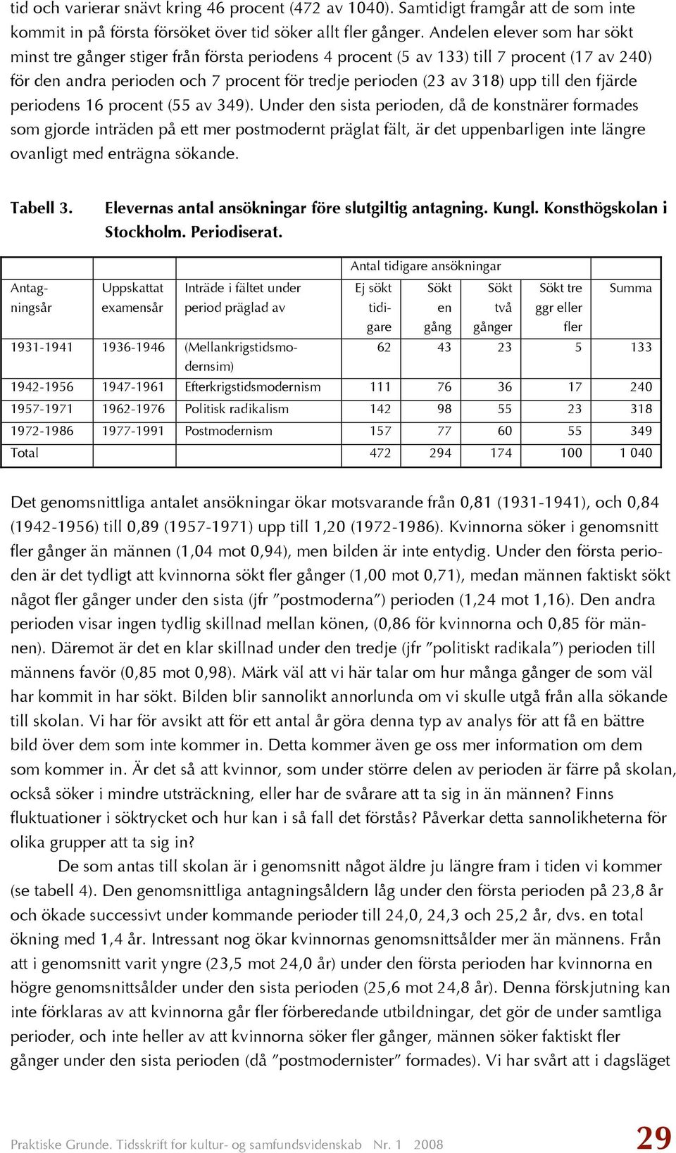 den fjärde periodens 16 procent (55 av 349).